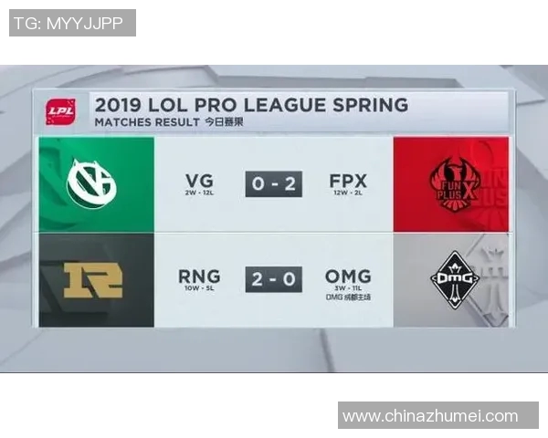 电竞数据洲际赛积分榜FPX以63分稳居第一争夺冠军之路愈发明朗