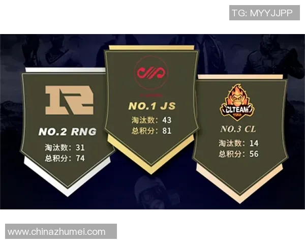 esports最新数据RNG在S15LOL赛事中的表现与和平精英热点运营分析