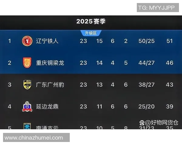 电竞新闻挑战者杯积分榜更新WE战队以60分稳居第一名引领赛季风云 电竞新闻挑战者杯积分榜更新WE战队以60分稳居第一名引领赛季风云